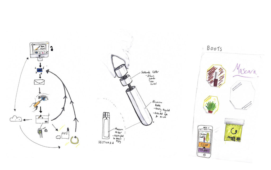 Squeezable Mascara | Michael Hofmann | Design Thinking, Design ...